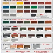 Trapezprofil T18 DR 0,5 mm Sonderaktion
