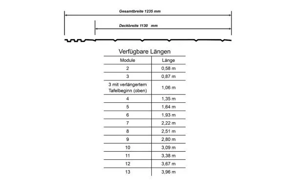 Blechdachziegel Biberschwanz