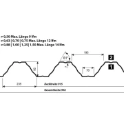 Trapezprofil T92 P Dach/Wand
